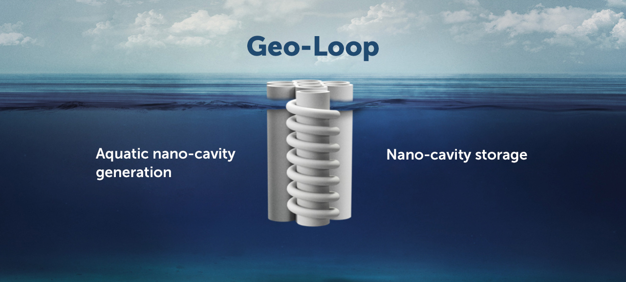 geo-loop-grafikk-1 Geo-loop. Aquatic nano-cavity generation.Nano-cavity storage